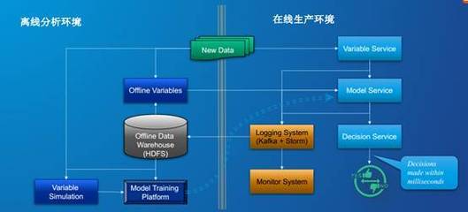 不是干貨的干貨——全球軟件開發大會參會有感