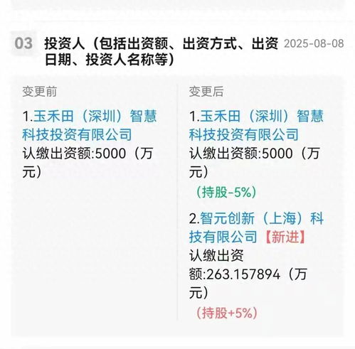 智元機(jī)器人入股，應(yīng)用集成服務(wù)龍頭股價(jià)飆升超15%